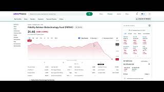 Buying Fidelity Advisor Biotechnology Fund FBTAX [upl. by Nohsauq]