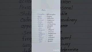 15 Prefix Words in English  Prefix words [upl. by Dicks]