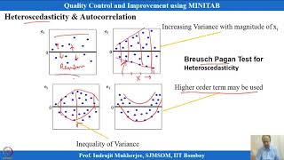 Lecture 22 Oneway ANOVA Continued [upl. by Keare659]