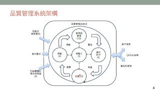 品質管理系統1—基本概念 [upl. by Ahsiatal]