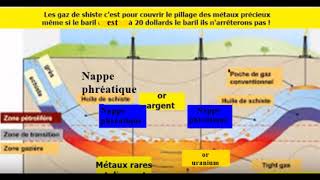 Algérie lexploitation des gazs de schiste serait une couverture pour le pillage dor et uranium [upl. by Guthry]