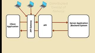 API Security [upl. by Petras]