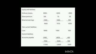 TOPIC 7CONSOLIDATED FINANCIAL STATEMENTS [upl. by Spatola585]