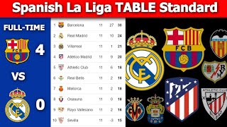 SPANISH LA LIGA TABLE UPDATED TODAY  PREMIER LEAGUE TABLE AND STANDING 20242025 1122024 [upl. by Levesque]