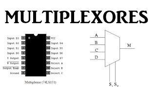 ¡Aprende a usar Multiplexores [upl. by Gerk686]