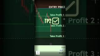 Take profit 3 The hardest one to hit  livetrading trading currencytrading forexpips [upl. by Martineau]