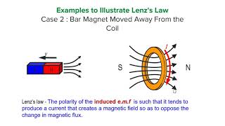 Lenzs Law Alevel Physics [upl. by Macgregor]