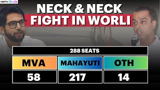 Aditya Thackeray Vs Milind Deora In Worli MVA Candidate Ahead By Slim Margin  Worli Seat Result [upl. by Yajet]