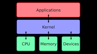 เพิ่ม Performance amp ลด System Latency  Kernel Tweaks [upl. by Miun]