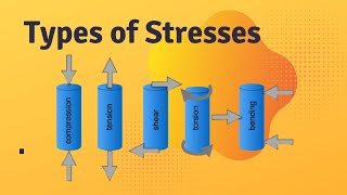 Types of Stresses Tensile Compressive Shear Torsional Bending Stress [upl. by Ahsram]