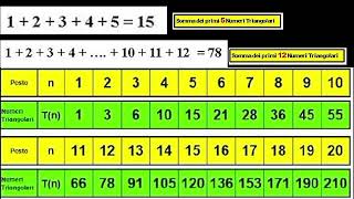 I numeri triangolari [upl. by Charie942]