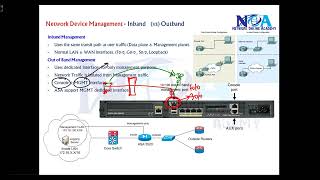 quotInband vs Outband Management Explained and Comparedquot [upl. by Alemac]