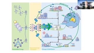 A roadmap to the ammonia economy  perspective article [upl. by Tess239]