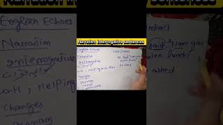 Narration interrogative sentences part 2 direct to indirect speech [upl. by Gunthar]