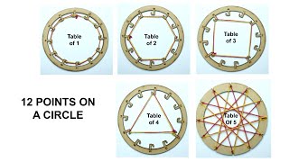 Geogebra session 6 Number Theory over the Dial of a Clock [upl. by Mastrianni585]