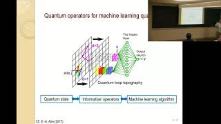 Machine Learning Topological Phases [upl. by Margetts]