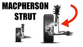 MacPherson Strut Suspension  Simple Explanation [upl. by Rechaba]