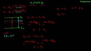 Electronic Devices Carrier concentration to Fermi level relation [upl. by Aipmylo830]