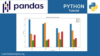 Plot Grouped Bar Graph With Python and Pandas [upl. by Huberman]