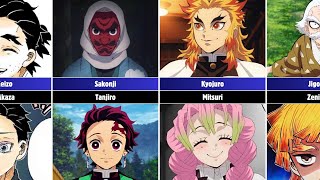 Demon Slayer Characters and their Master [upl. by Atsyrc]