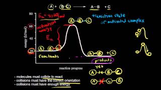 Collision theory  Kinetics  AP Chemistry  Khan Academy [upl. by Nelad]