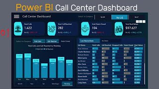 Power BI Dashboard Tutorial Analyze Call Center Metrics Like a Pro [upl. by Zimmerman661]