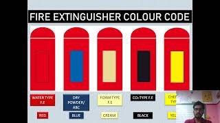 COLOUR CODE OF FIRE EXTINGUISHER amp QnA [upl. by Joeann]