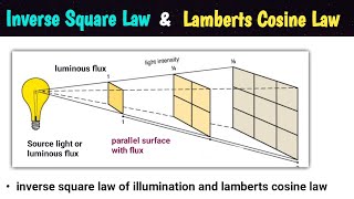 inverse square law of illumination  lambert cosine law  types of lighting scheme  in hindi [upl. by Drolet]