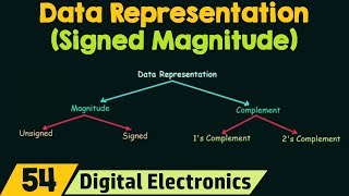 Data Representation using Signed Magnitude [upl. by Matthia]