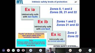 SAIMC Advanced Intrinsic Safety 2021 04 14 [upl. by Ianaj]