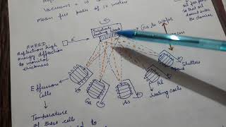 Molecular Beam Epitaxy [upl. by Nawek565]