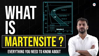 What is Martensite In Hindi  Properties of Martensite  Material Science Concepts [upl. by Dietz]