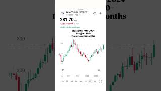 RAMCO INDUSTRIES LTD STOCK ANALYSIS 📈 stockmarketindia dailynews shareanalysis ramco trading [upl. by Darrey]