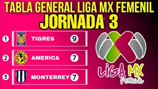 TABLA GENERAL LIGA MX FEMENIL 2024 JORNADA 3🔥🔥🔥 [upl. by Adnuahsor]