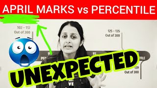 JEE MAIN APRIL 2023  EXPECTED MARKS vs PERCENTILE nehamamsarmy​ [upl. by Adolfo689]