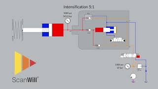 ScanWill 51 Hydraulic Pressure Intensifier [upl. by Akimit]