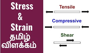 Stress amp Strain Explained in Tamil with Examples and Animation  Strength of Materials Tamil [upl. by Reiner]