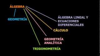 Introducción al Álgebra Expresiones Algebraicas y Partes de un Monomio [upl. by Aissirac]