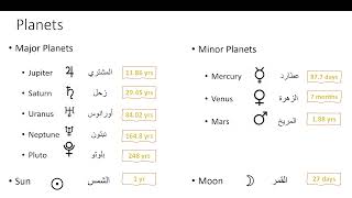 التحليل الفلكي في برنامج Timing Solution [upl. by Orpah361]