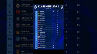 Klasemen Liga 1 pekan ke 10 liga1 football [upl. by Annil]