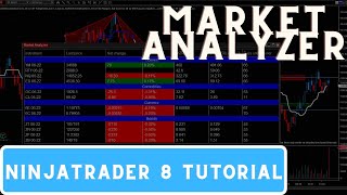 NinjaTrader 8 Tutorial How To Setup Market Analyzer AKA Watch List [upl. by Diann]