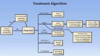 Hyponatremia [upl. by Arriec]