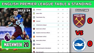 ENGLISH PREMIER LEAGUE TABLE TODAY  PREMIER LEAGUE TABLE AND STANDING 2024  EPL TABLE MATCHWEEK 20 [upl. by Hootman332]