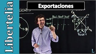 Exportaciones Gráfico y Excedentes  Comercio internacional  Microeconomía  Libertelia [upl. by Cynarra]