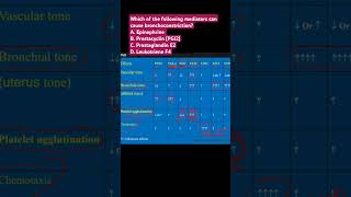 Which of the following mediators can cause bronchoconstriction [upl. by Ycak]