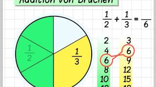 Bruchrechnen Addition [upl. by Sadick]