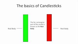 Understanding Candlestick Charts for Beginners [upl. by Francesca752]