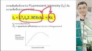 Pharmaceutical Quality Control I Luminescence Spectroscopy [upl. by Coney435]