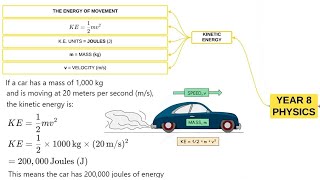 Calculating Kinetic Energy [upl. by Ahsiekram]