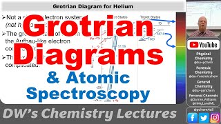 4448 L21 Grotrian Diagrams and Atomic Spectroscopy 2024 [upl. by Leona]